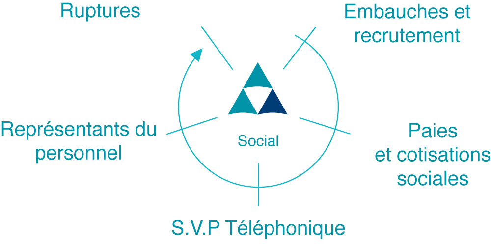 JPA Cegeac vous conseille pour la mise en place salariale